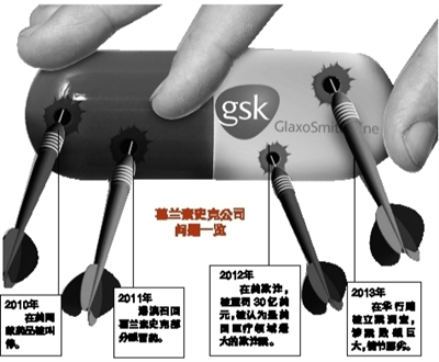 7月11日，公安部的一則通報成為國內外醫藥界的一枚重磅炸彈：因涉嫌嚴重商業賄賂等經濟犯罪，葛蘭素史克中國投資有限公司簡稱GSK中國部分高管被依法立案偵查。